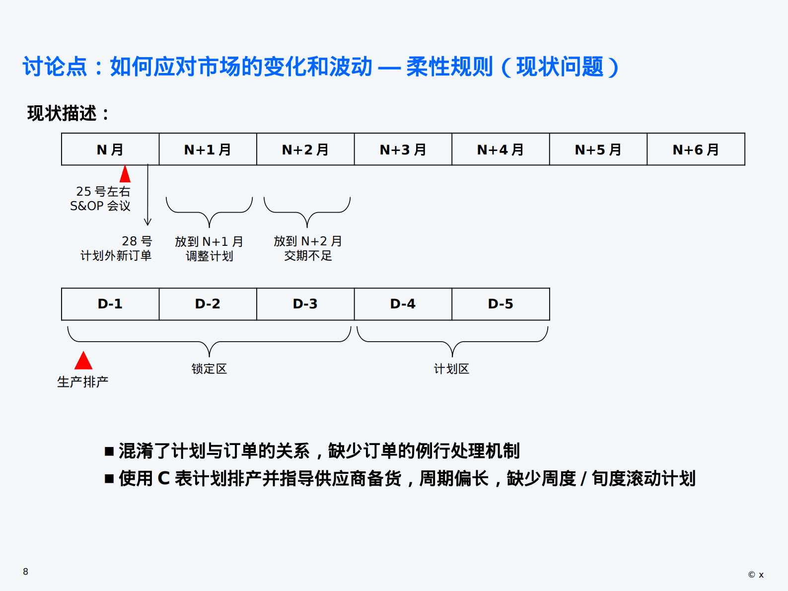 制造业集团供应链管理成熟度评估模型及集成计划流程框架 第8页