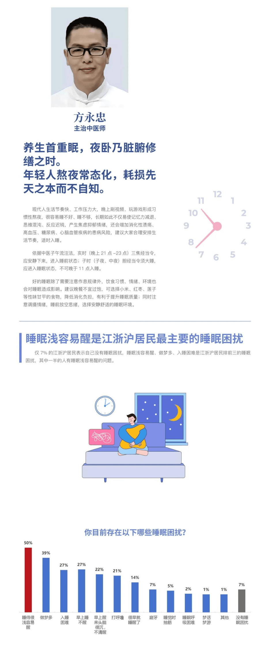 方回春堂：2025江浙沪居民睡眠健康小调研报告 第4页