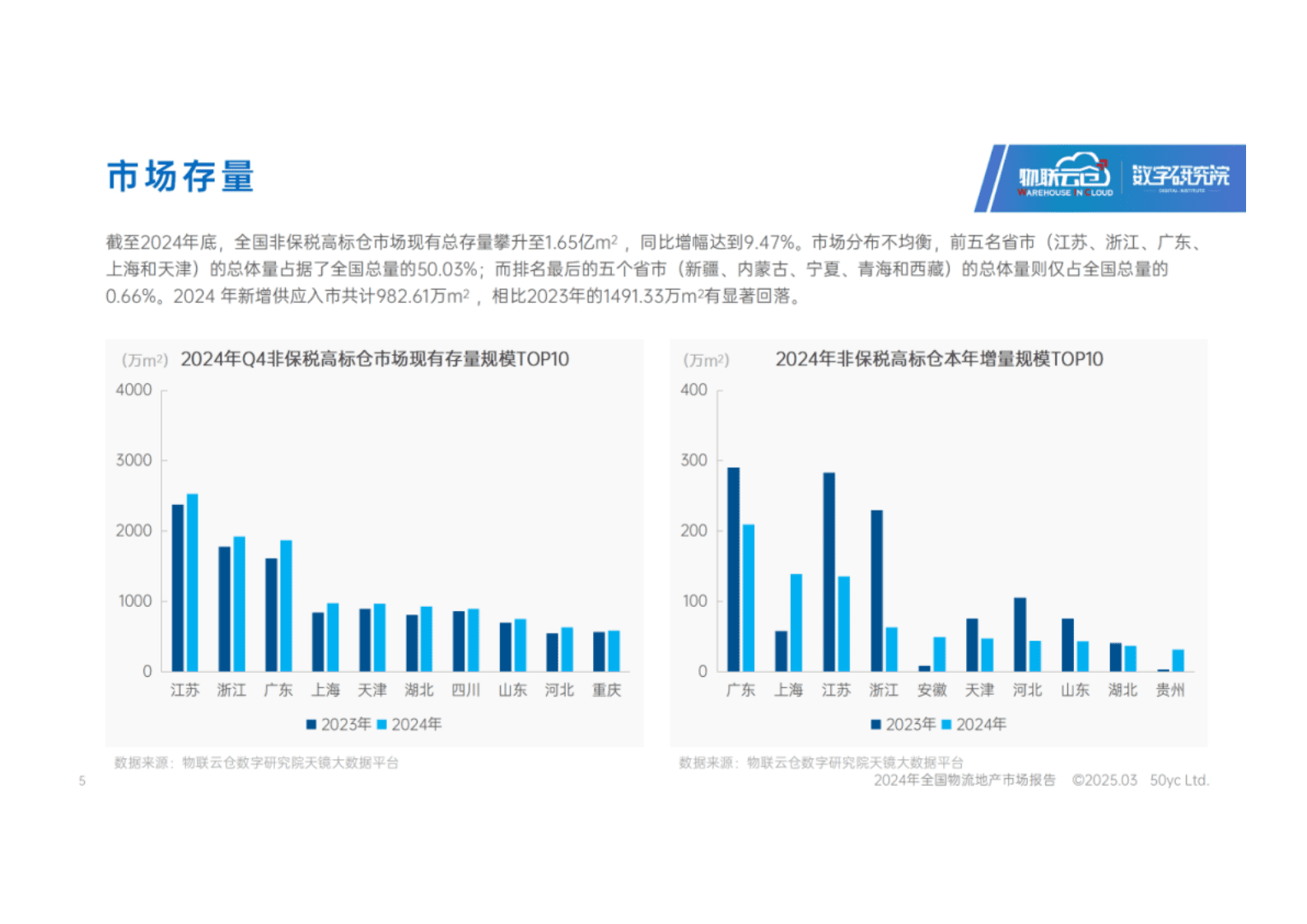 物联云仓：2024年全国物流地产市场报告 第5页