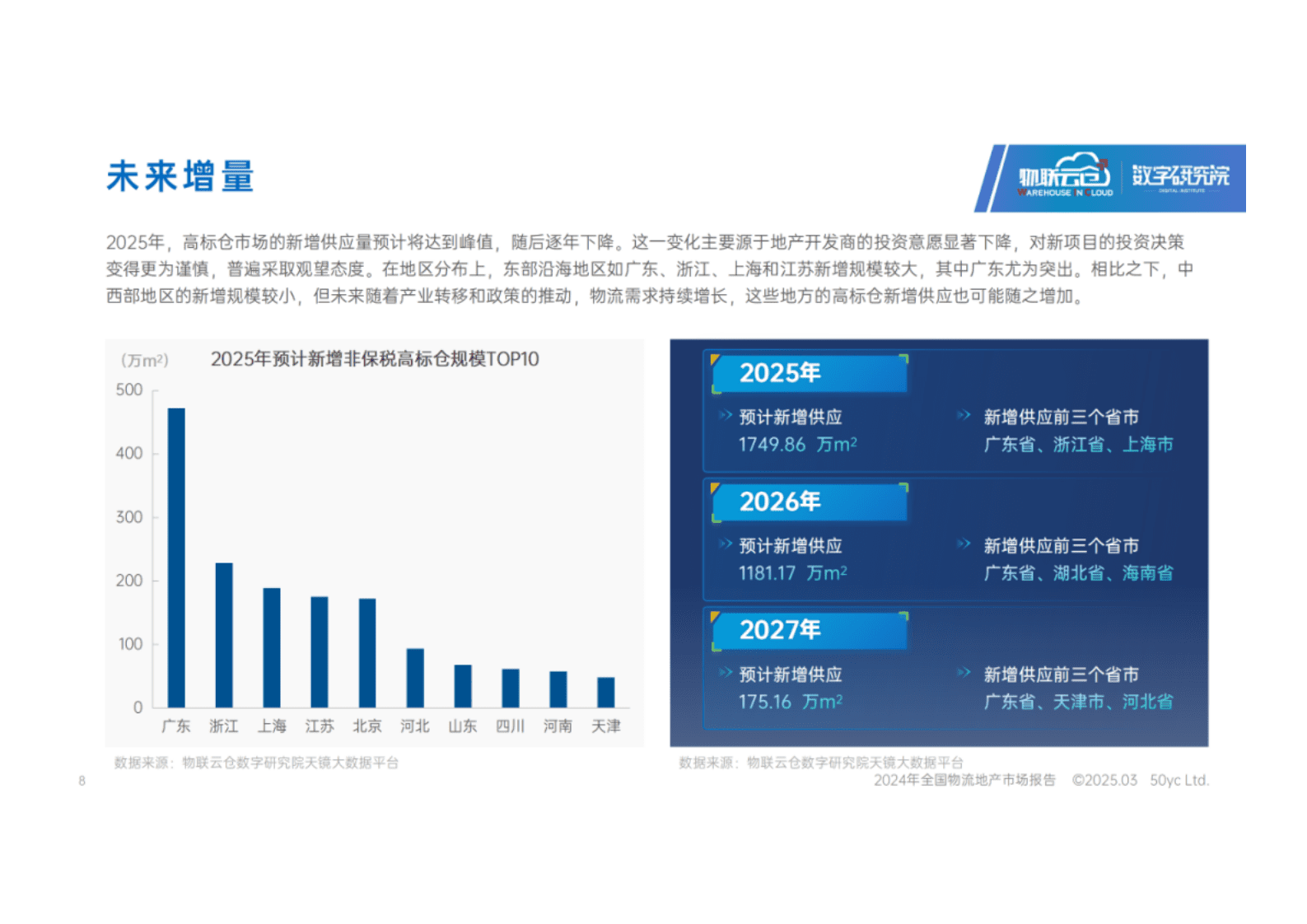 物联云仓：2024年全国物流地产市场报告 第8页