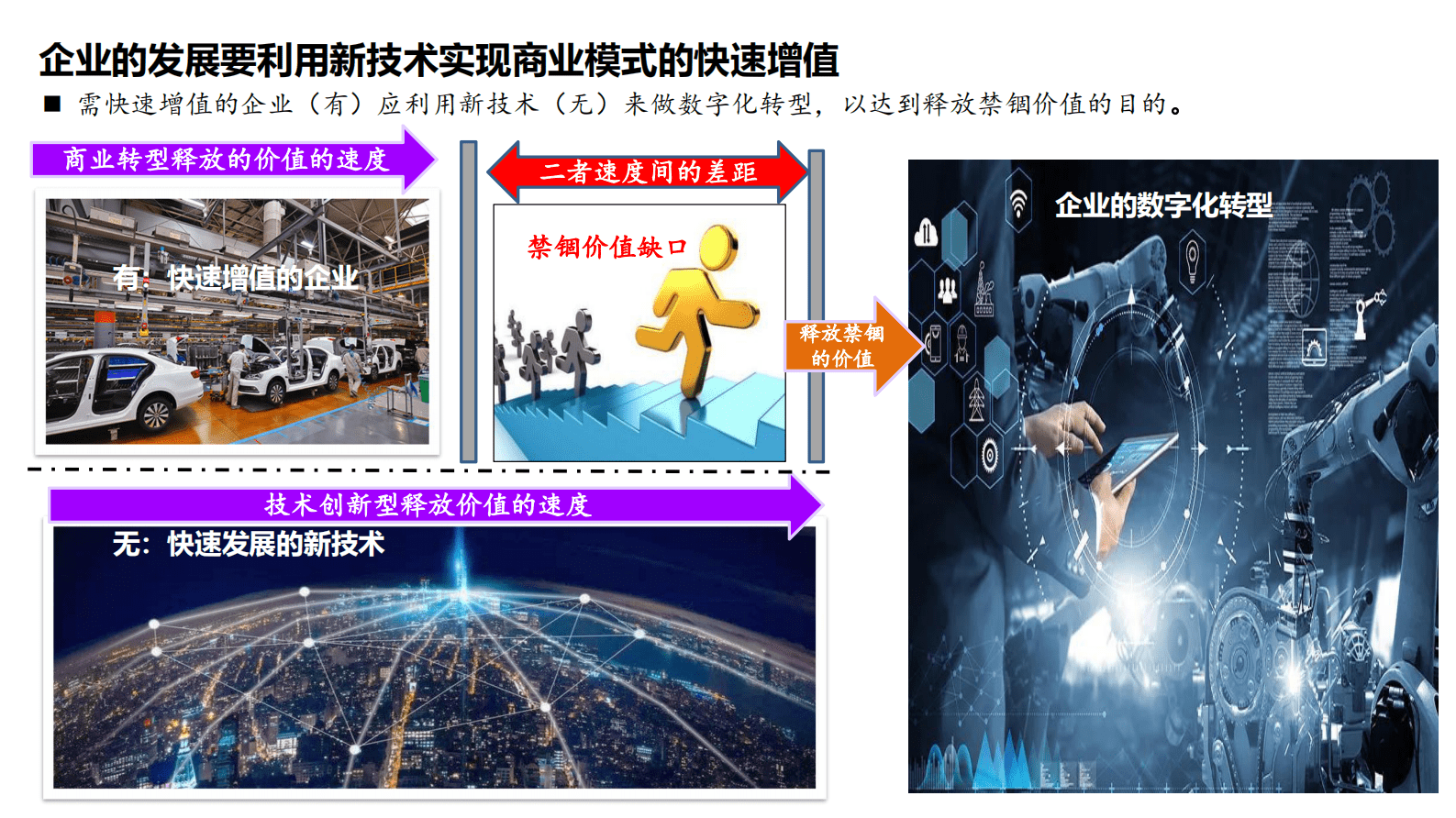 埃森哲：大型央企数字化转型数据治理企业架构建设案例分享 第4页