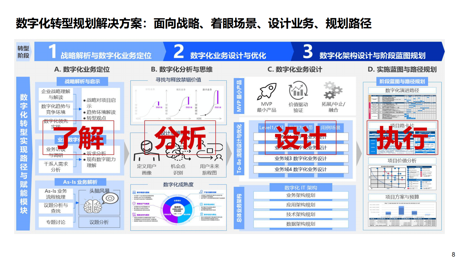 埃森哲：大型央企数字化转型数据治理企业架构建设案例分享 第8页