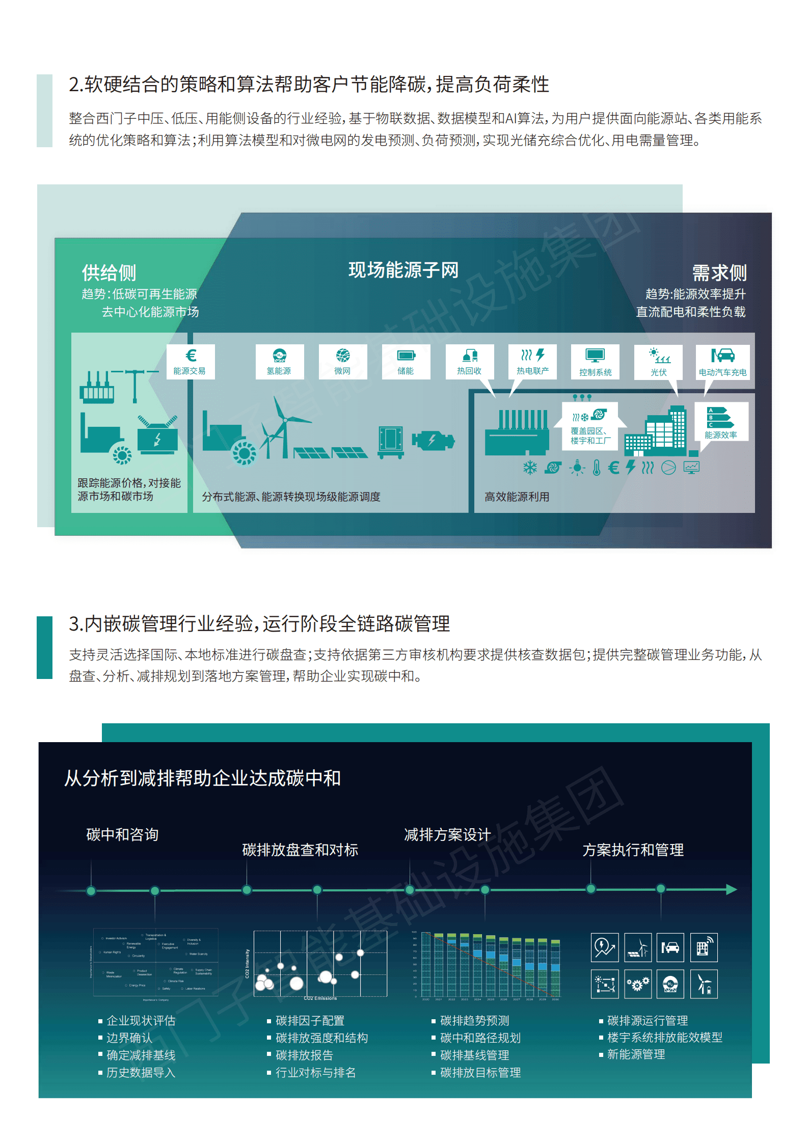 西门子：Smart ECX智慧能碳管理平台 | 先导研报