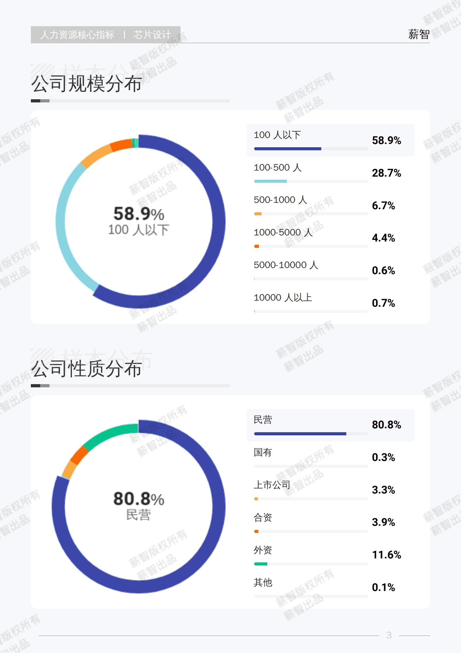 薪智：2025芯片设计行业白皮书 第8页