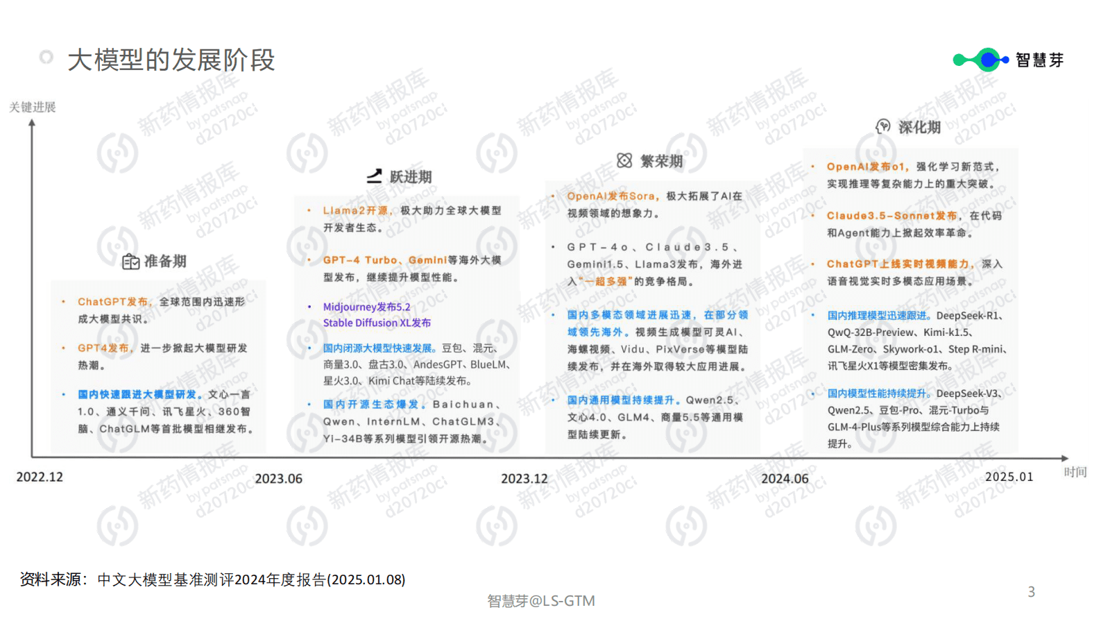 智慧芽：Deepseek在药企研发领域的本地化部署和应用场景 第3页