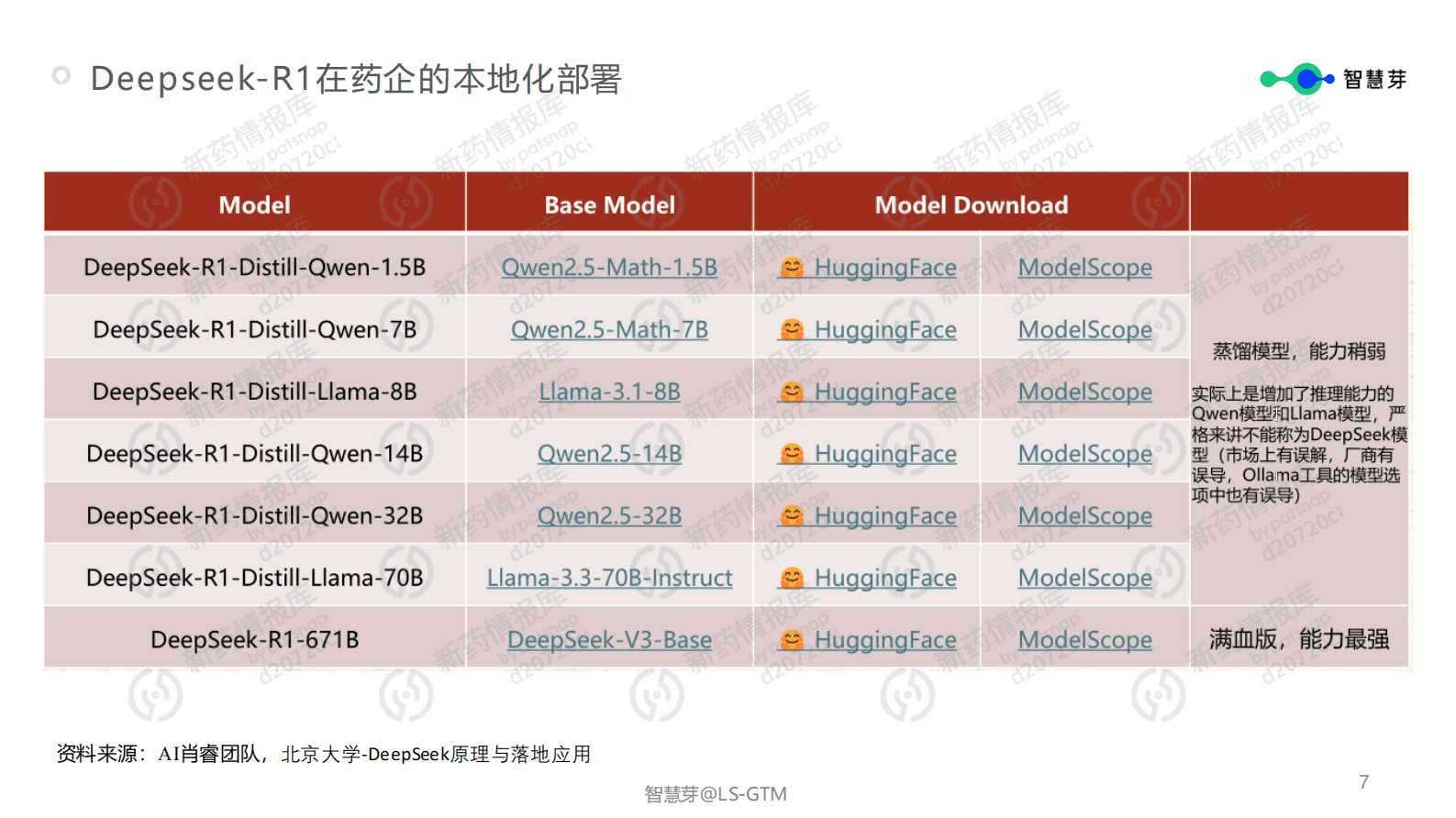 智慧芽：Deepseek在药企研发领域的本地化部署和应用场景 第7页