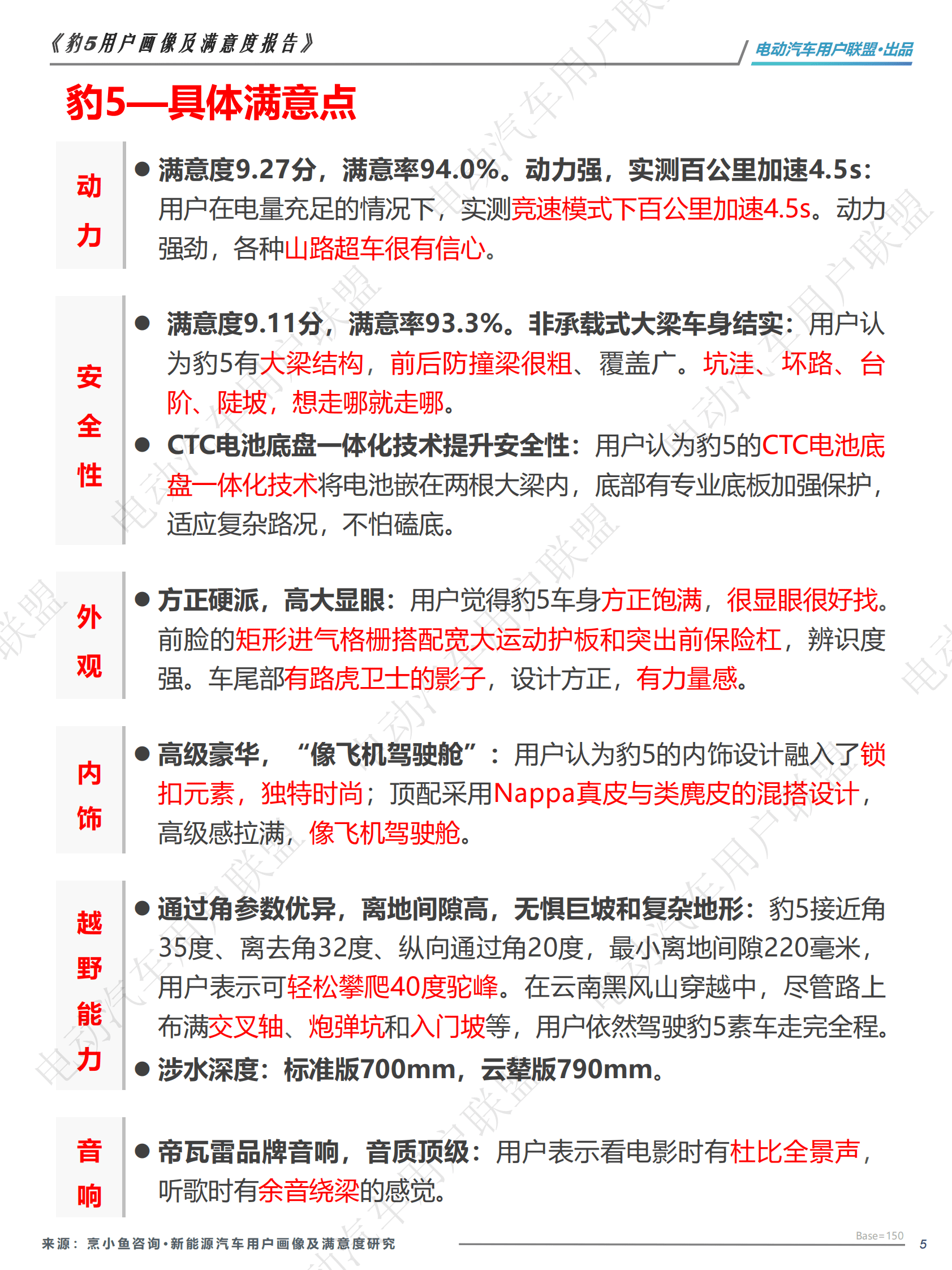电动汽车用户联盟：方程豹 豹5用户研究（用户画像、购买、满意度等） 第5页