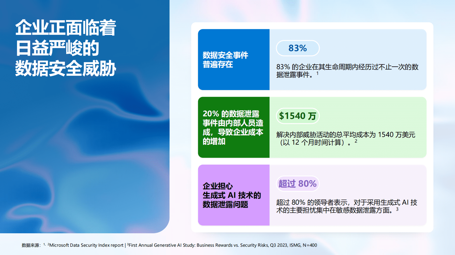 微软：智御安全-AI时代的数据安全之道 第3页