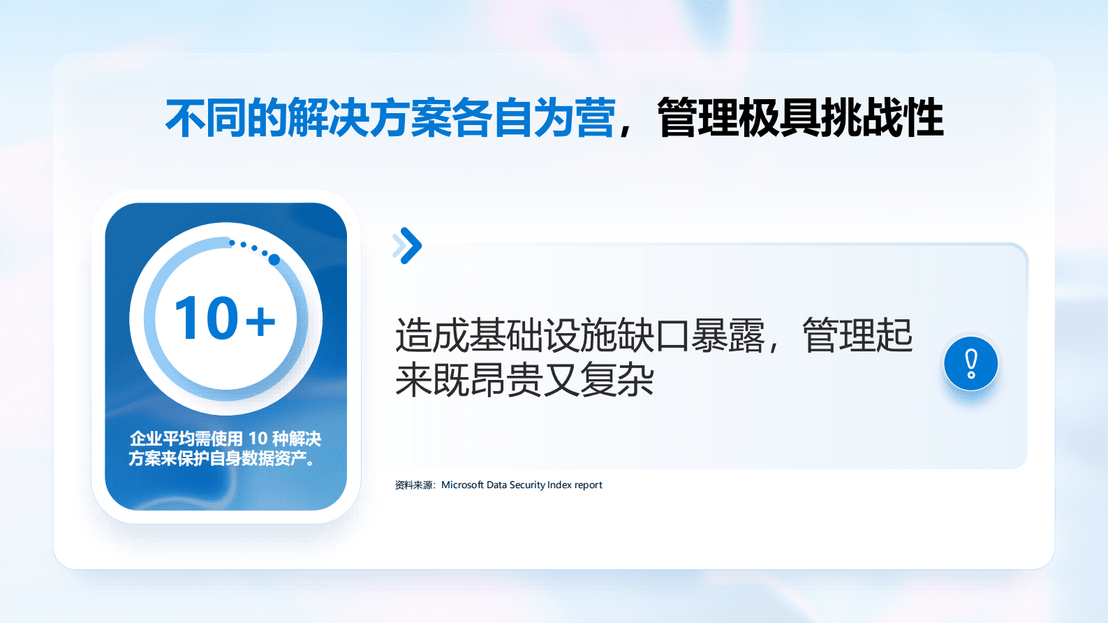 微软：智御安全-AI时代的数据安全之道 第5页