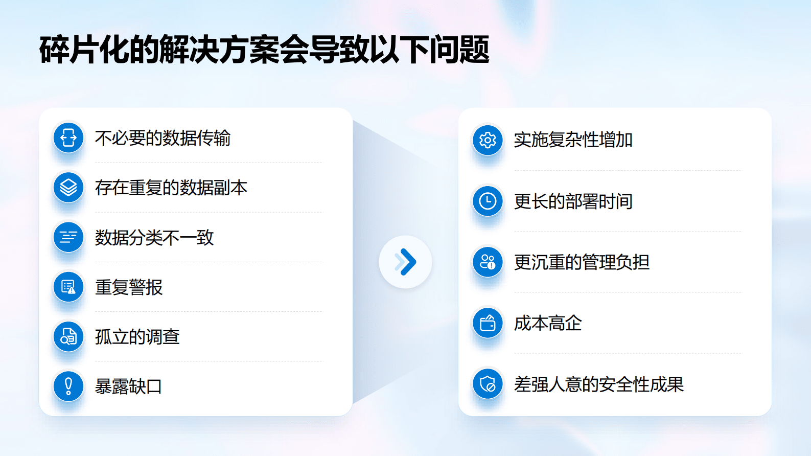 微软：智御安全-AI时代的数据安全之道 第6页