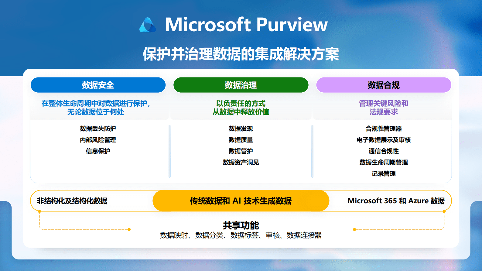 微软：智御安全-AI时代的数据安全之道 第8页