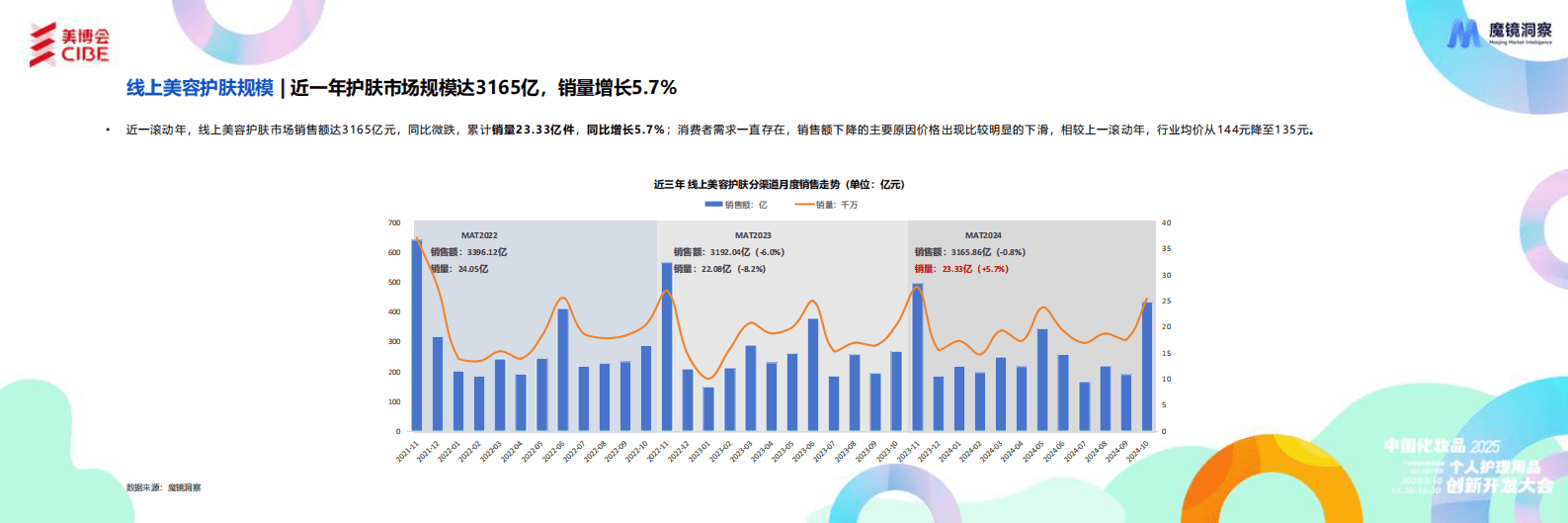 魔镜洞察：2024年护肤成分总结与2025年趋势洞察报告 第4页