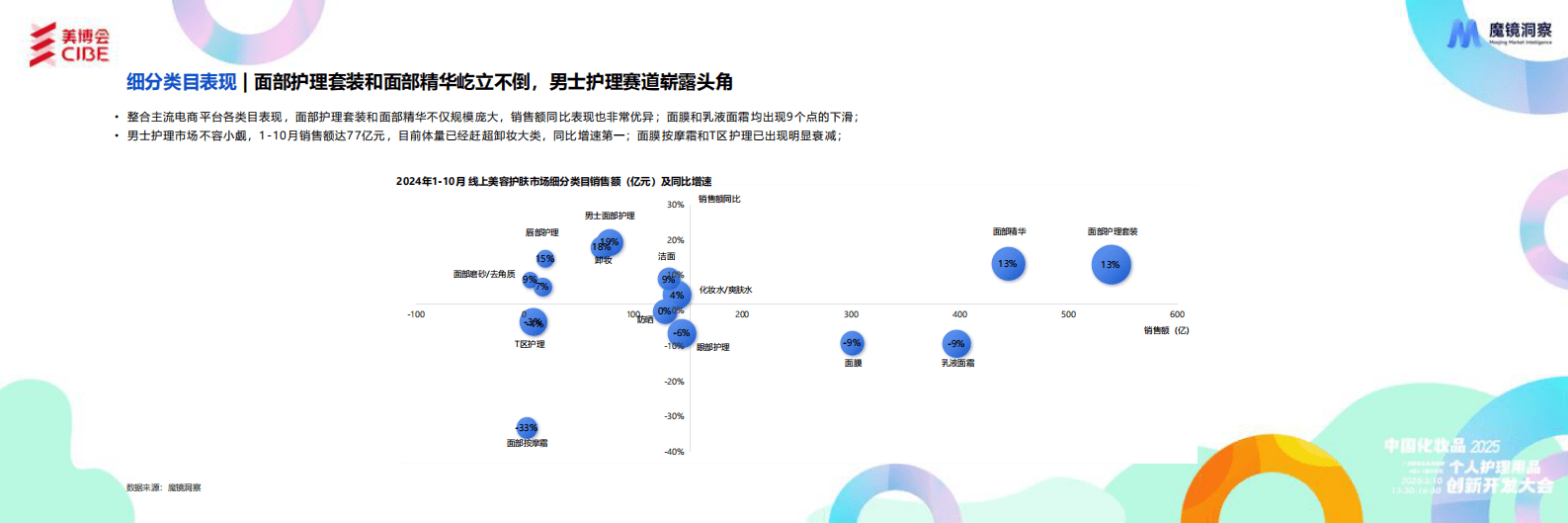 魔镜洞察：2024年护肤成分总结与2025年趋势洞察报告 第5页