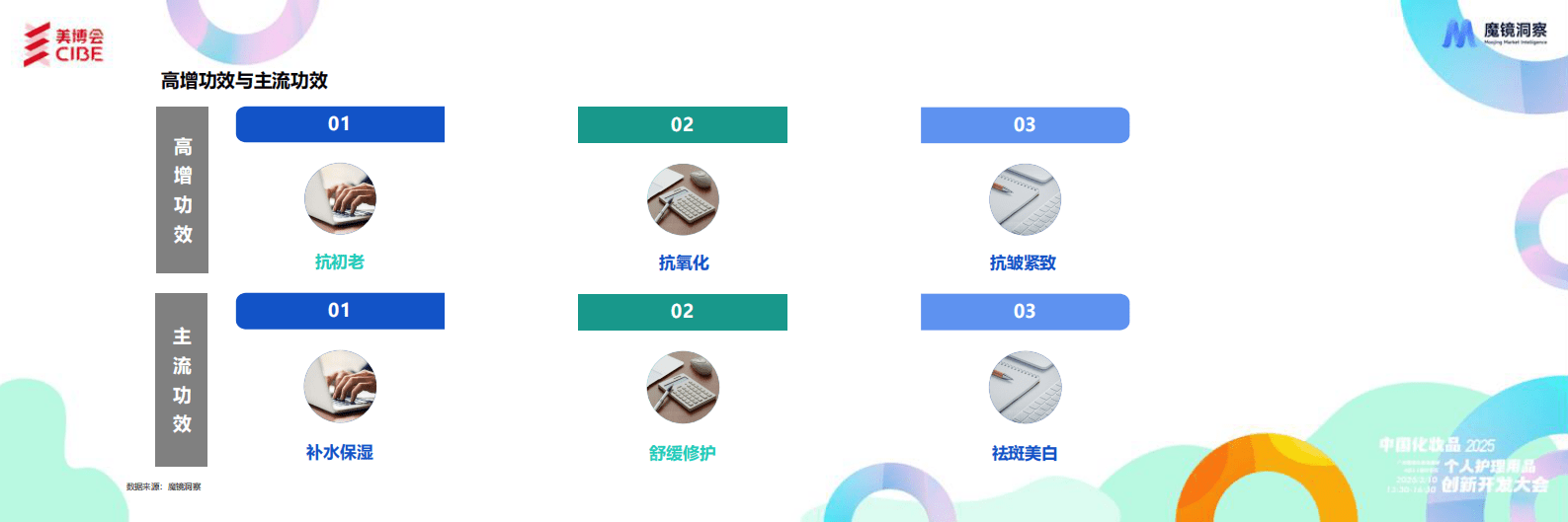 魔镜洞察：2024年护肤成分总结与2025年趋势洞察报告 第8页