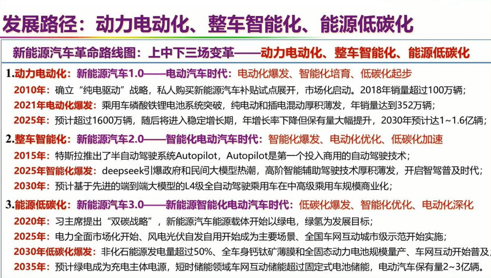 欧阳明高：新能源汽车革命技术路线图&mdash;&mdash;动力电动化、整车智能化、能源低碳化 第3页