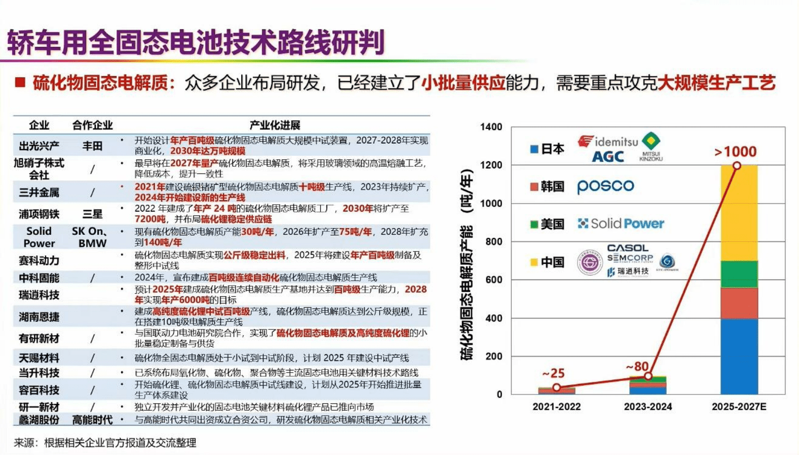 欧阳明高：新能源汽车革命技术路线图&mdash;&mdash;动力电动化、整车智能化、能源低碳化 第8页