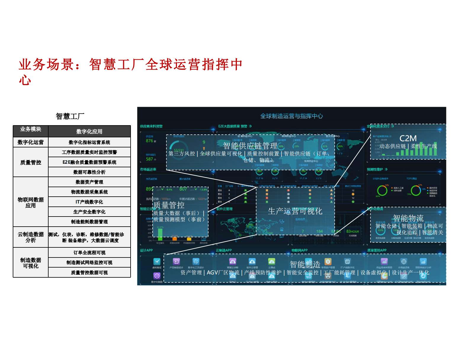 华为云数据中台解决方案 第3页