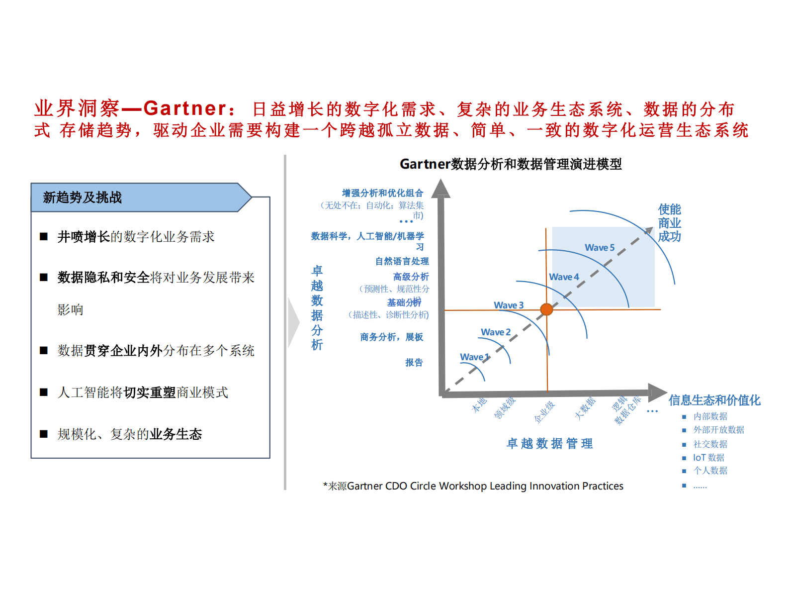 华为云数据中台解决方案 第6页