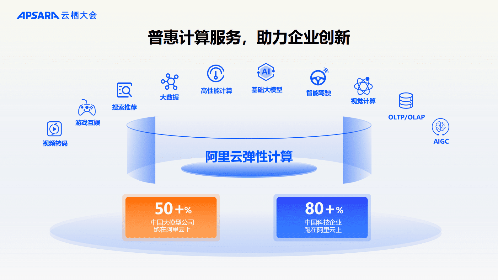 阿里云：弹性计算「2024云栖大会」演讲材料合辑 第5页