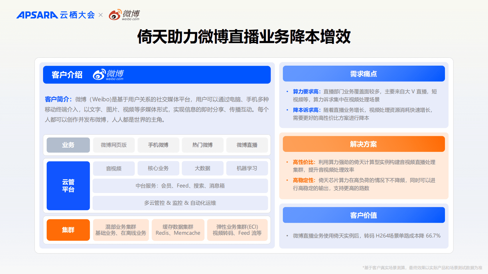 阿里云：弹性计算「2024云栖大会」演讲材料合辑 第6页