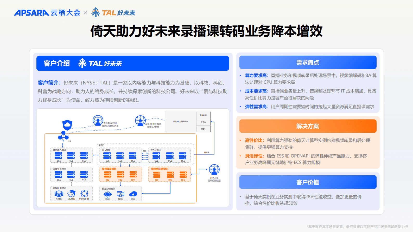 阿里云：弹性计算「2024云栖大会」演讲材料合辑 第7页