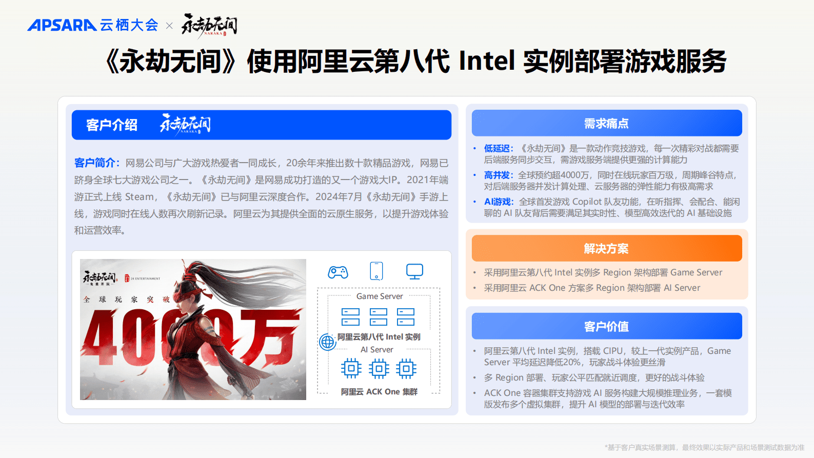 阿里云：弹性计算「2024云栖大会」演讲材料合辑 第8页
