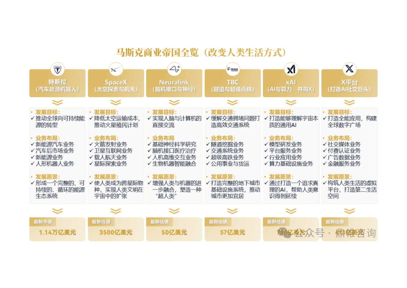 鼎帷咨询：2025年马斯克商业帝国之特斯拉发展战略研究报告 第2页
