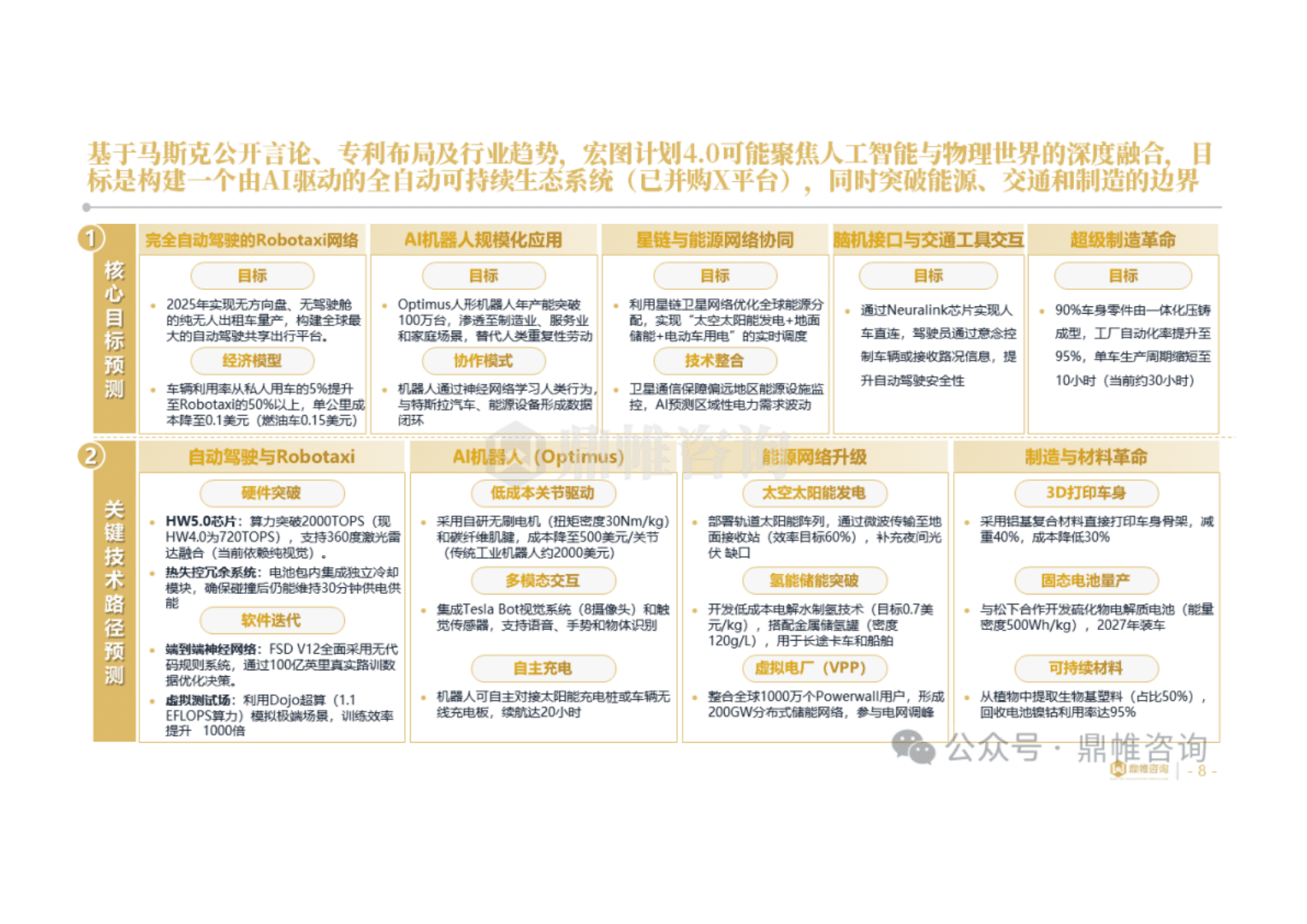 鼎帷咨询：2025年马斯克商业帝国之特斯拉发展战略研究报告 第8页