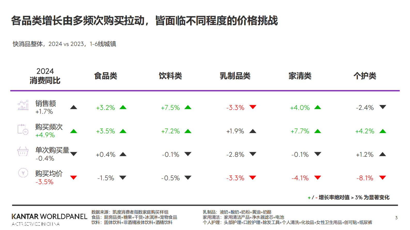 凯度：2025中国消费市场新趋势 第3页