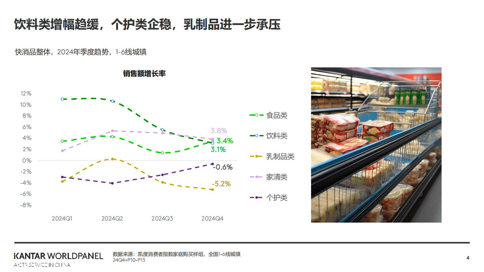 凯度：2025中国消费市场新趋势 第4页