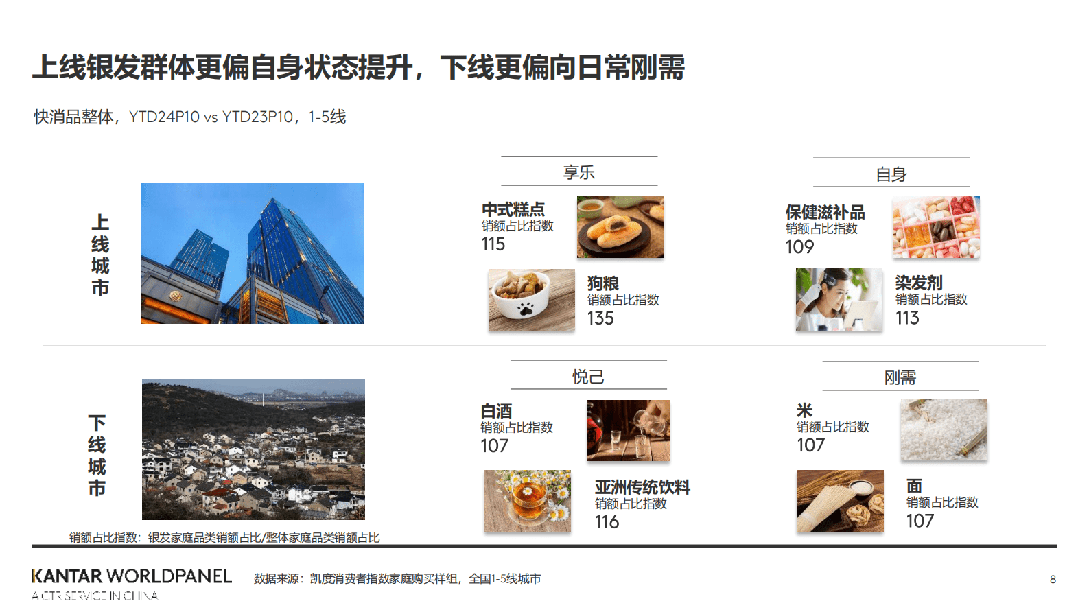 凯度：2025中国消费市场新趋势 第8页