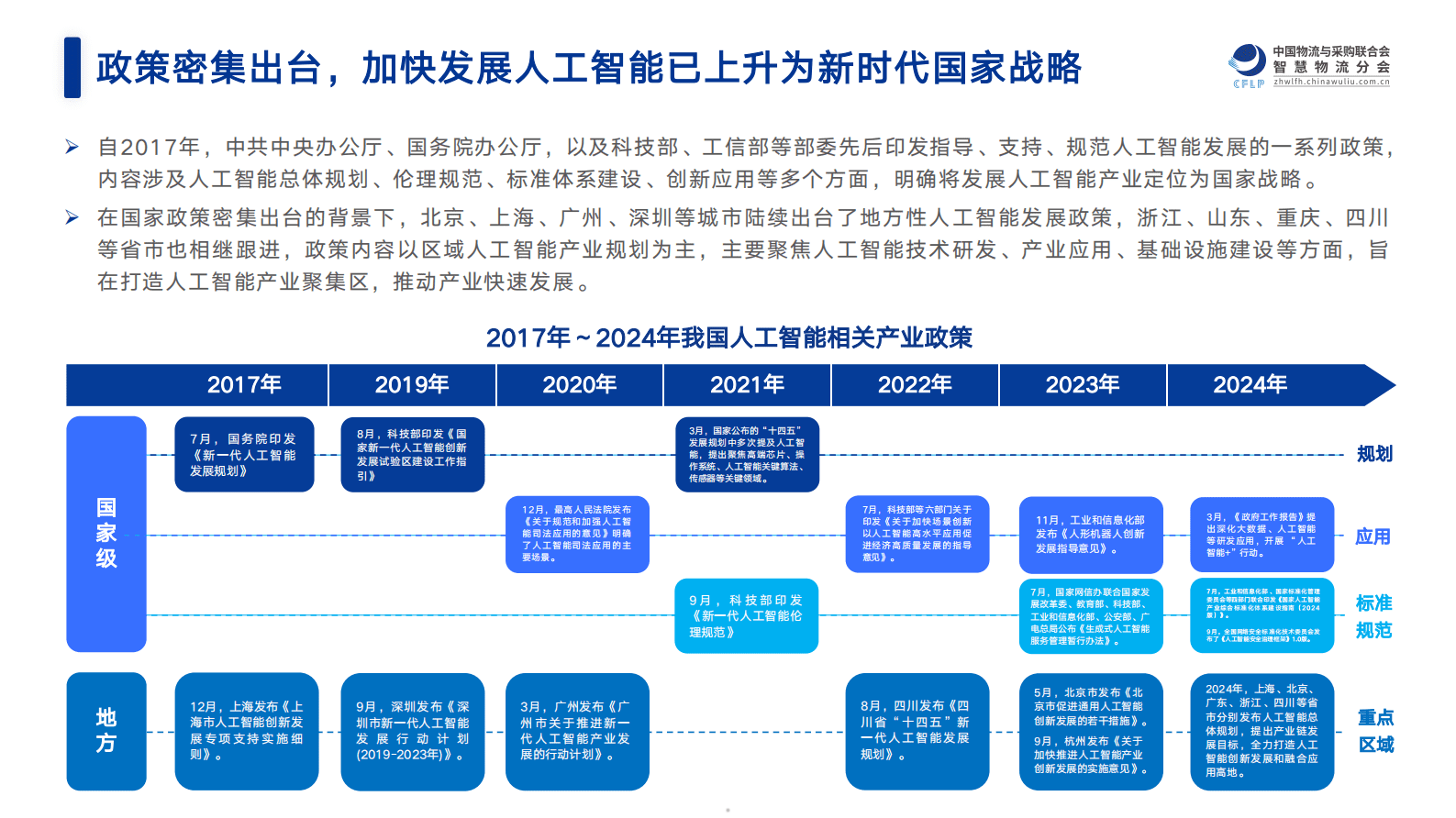 洞隐科技：2025中国物流与供应链领域AI应用研究报告 第5页