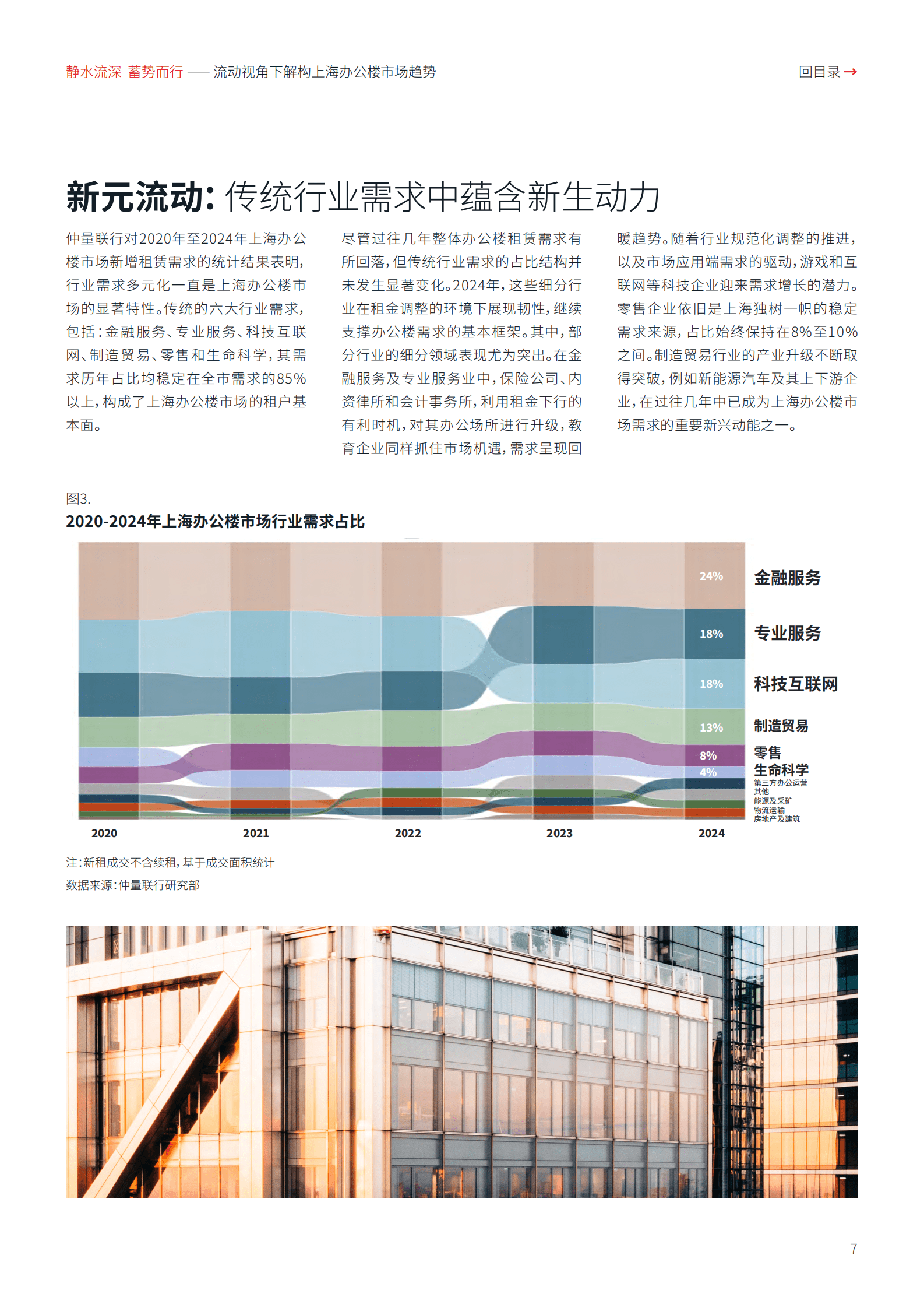 仲量联行:2025年上海办公楼市场白皮书 | 先导研报