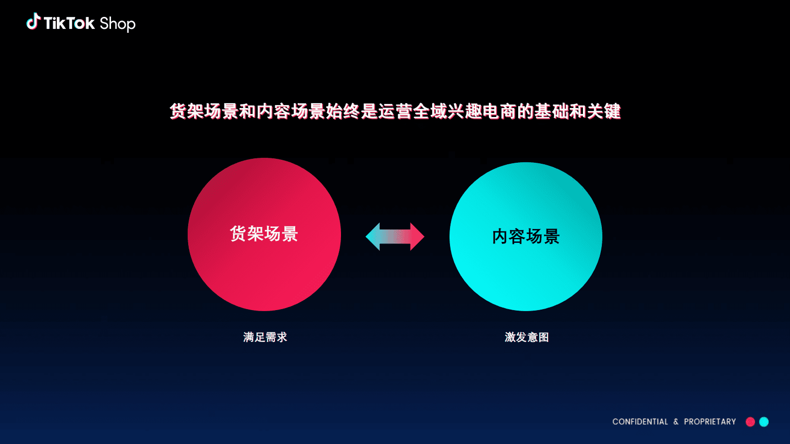 TikTok Shop：2025年新卖家成长全解析报告 第5页