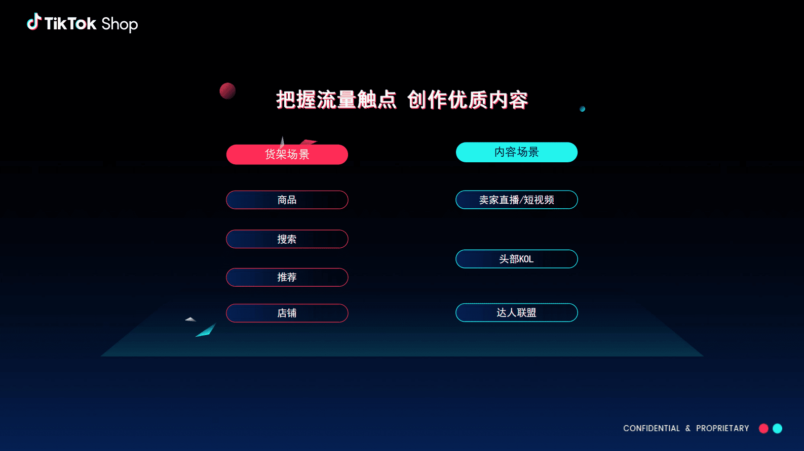 TikTok Shop：2025年新卖家成长全解析报告 第6页