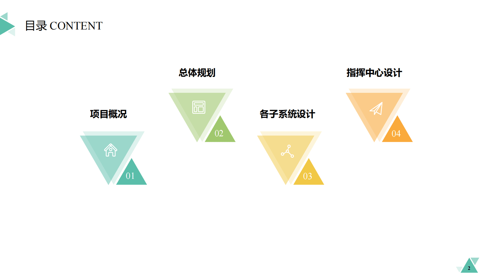 智慧社区智能化设计解决方案 第2页