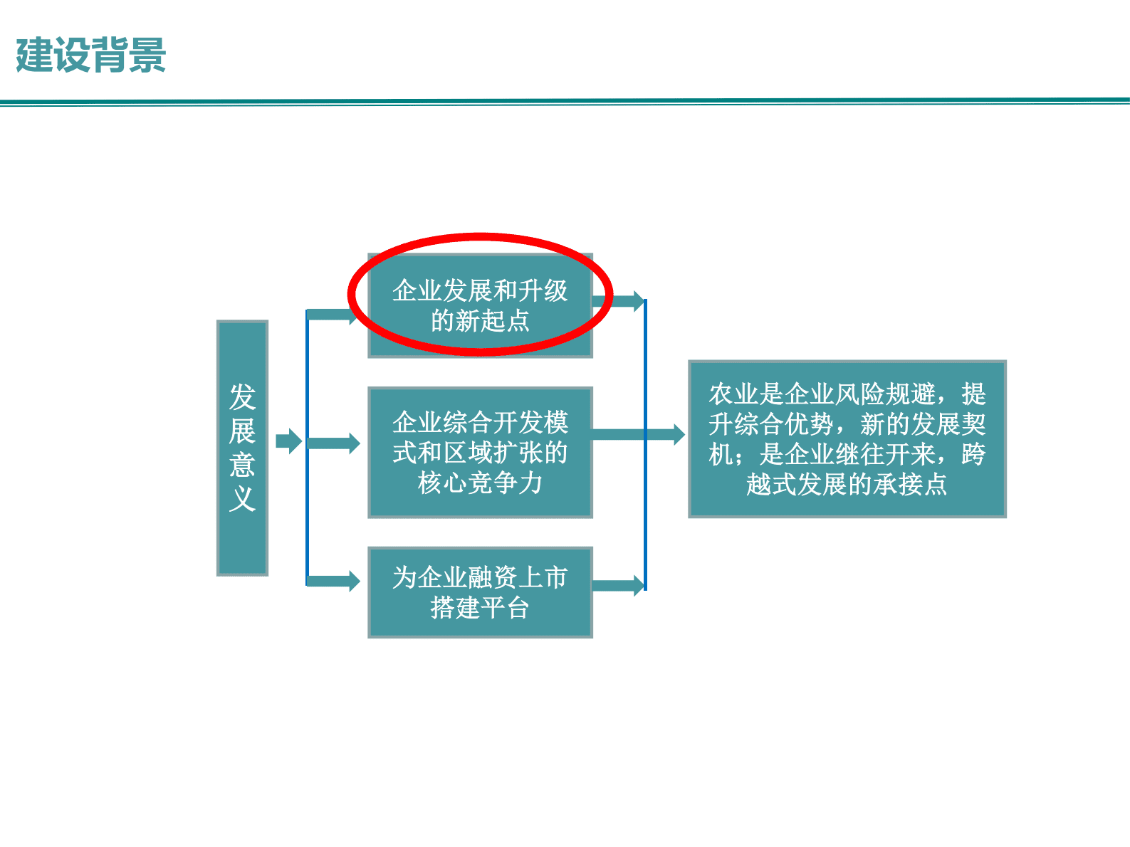 智慧农业产销一体化云平台建设方案 第2页