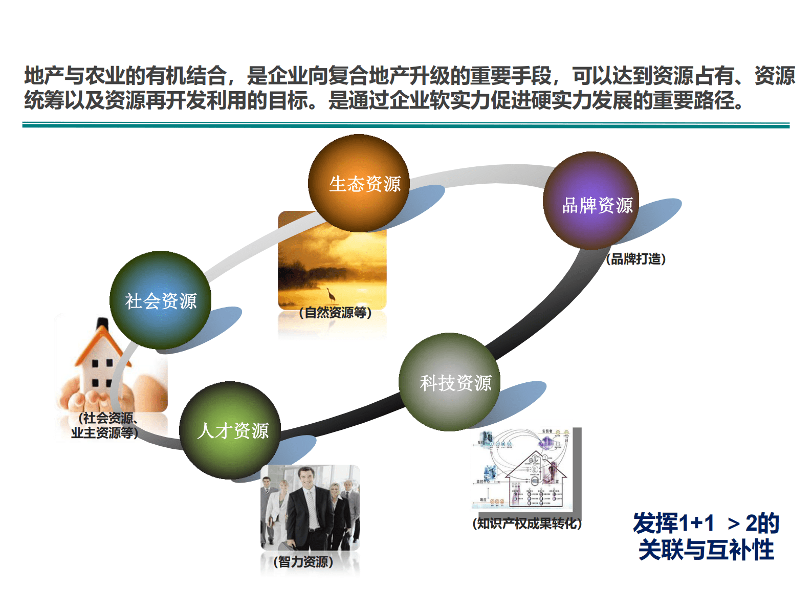 智慧农业产销一体化云平台建设方案 第7页