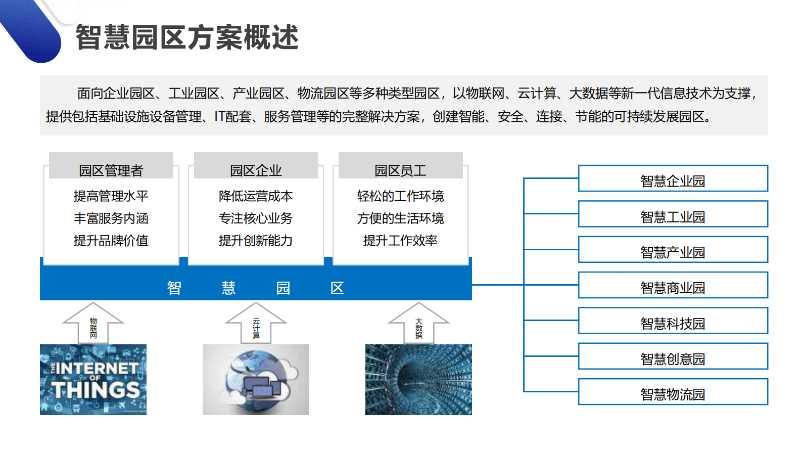 智慧园区综合管理平台解决方案 第4页