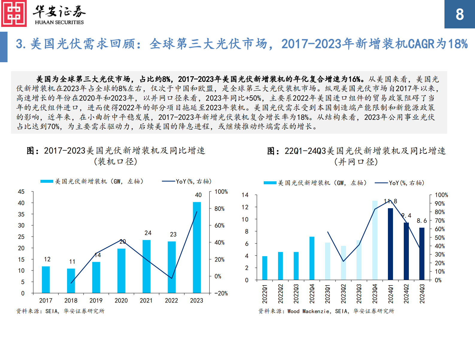 华安证券：2025年光伏行业年度策略：光伏：基本面&ldquo;触底反弹&rdquo;，&ldquo;电算一体化&rdquo;新场景兴起 第8页