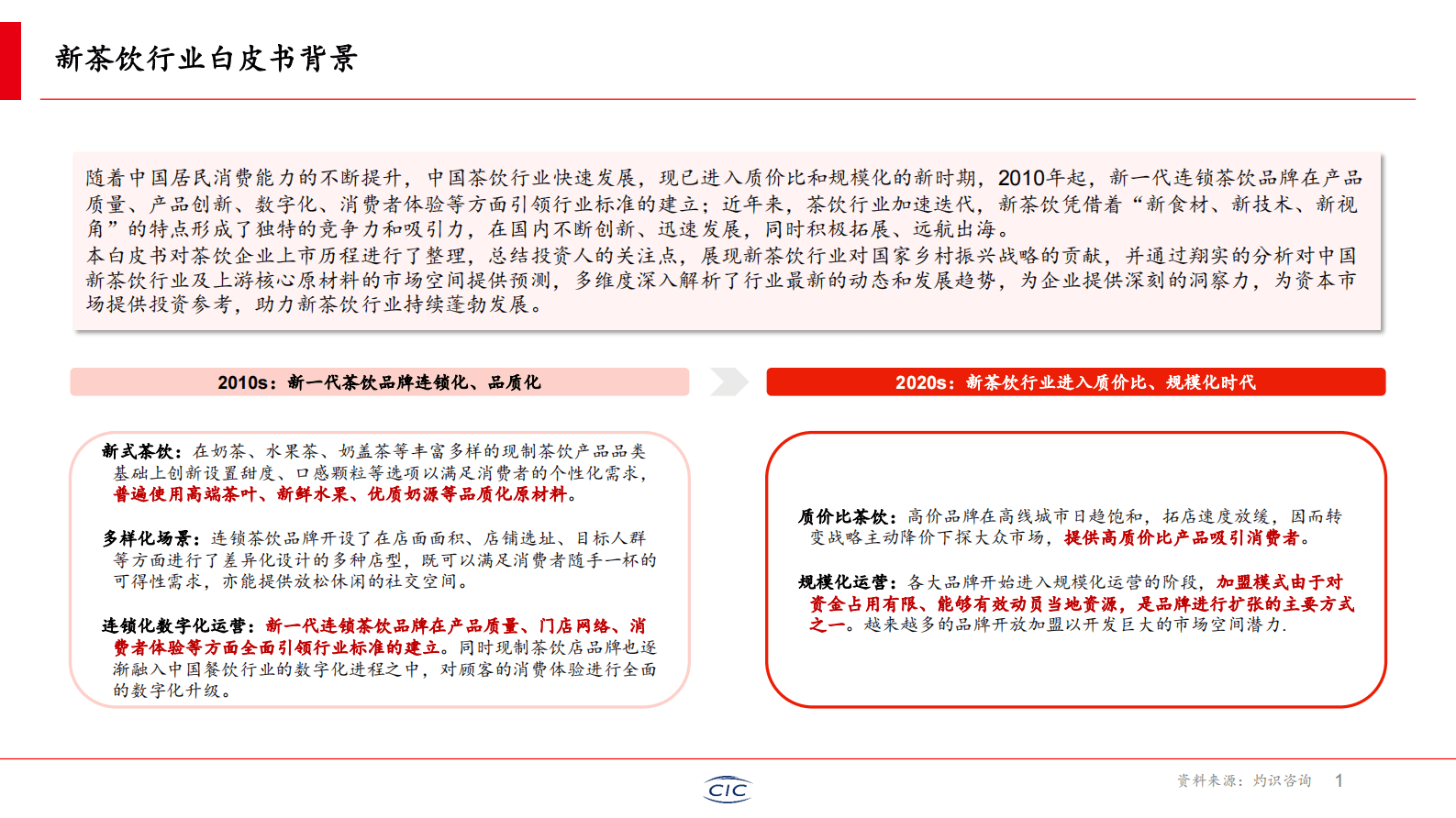 CIC灼识咨询：2025年新茶饮行业白皮书 第2页
