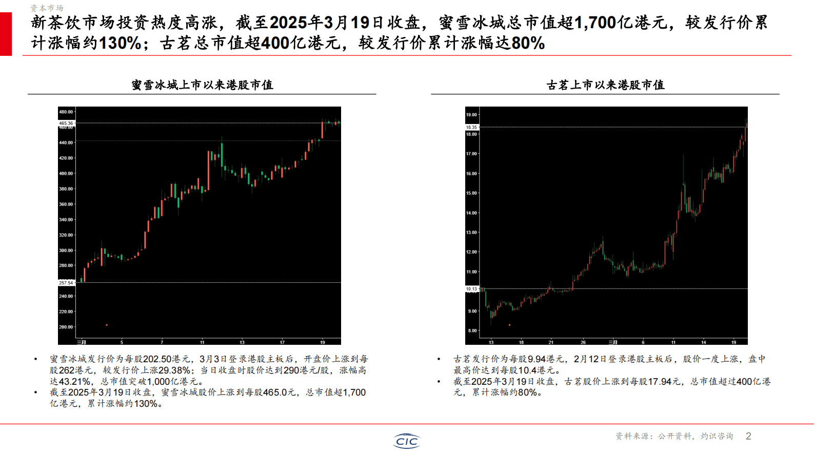 CIC灼识咨询：2025年新茶饮行业白皮书 第3页