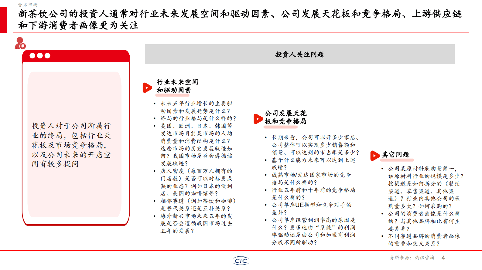 CIC灼识咨询：2025年新茶饮行业白皮书 第5页