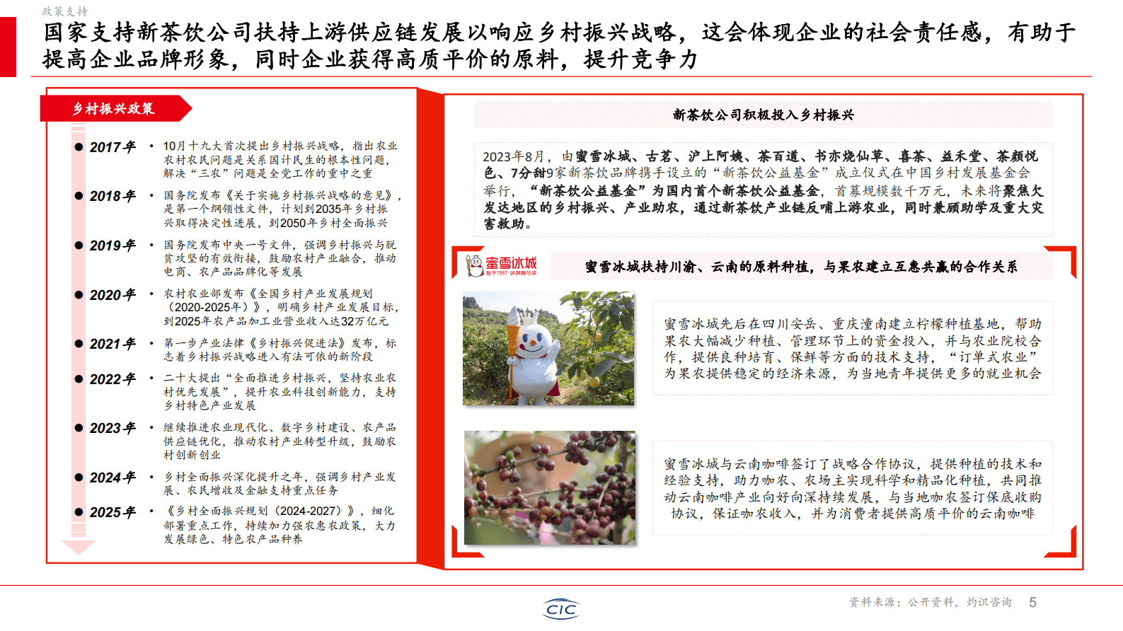 CIC灼识咨询：2025年新茶饮行业白皮书 第6页