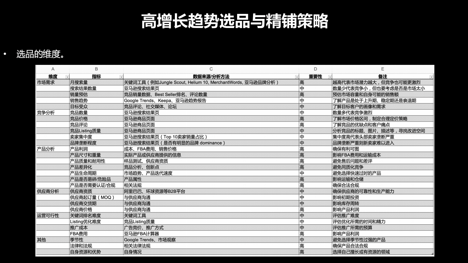 阿甘：2025年跨境电商选品策略与热门市场分析报告 第2页