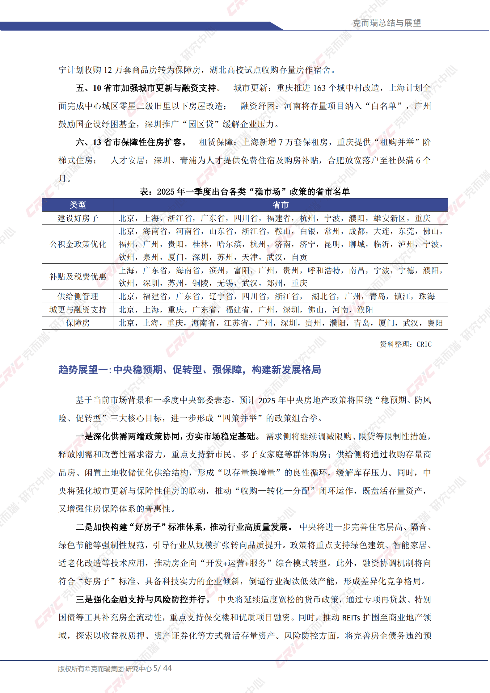 克而瑞：2025年中国房地产总结与展望：2025年一季度 第5页