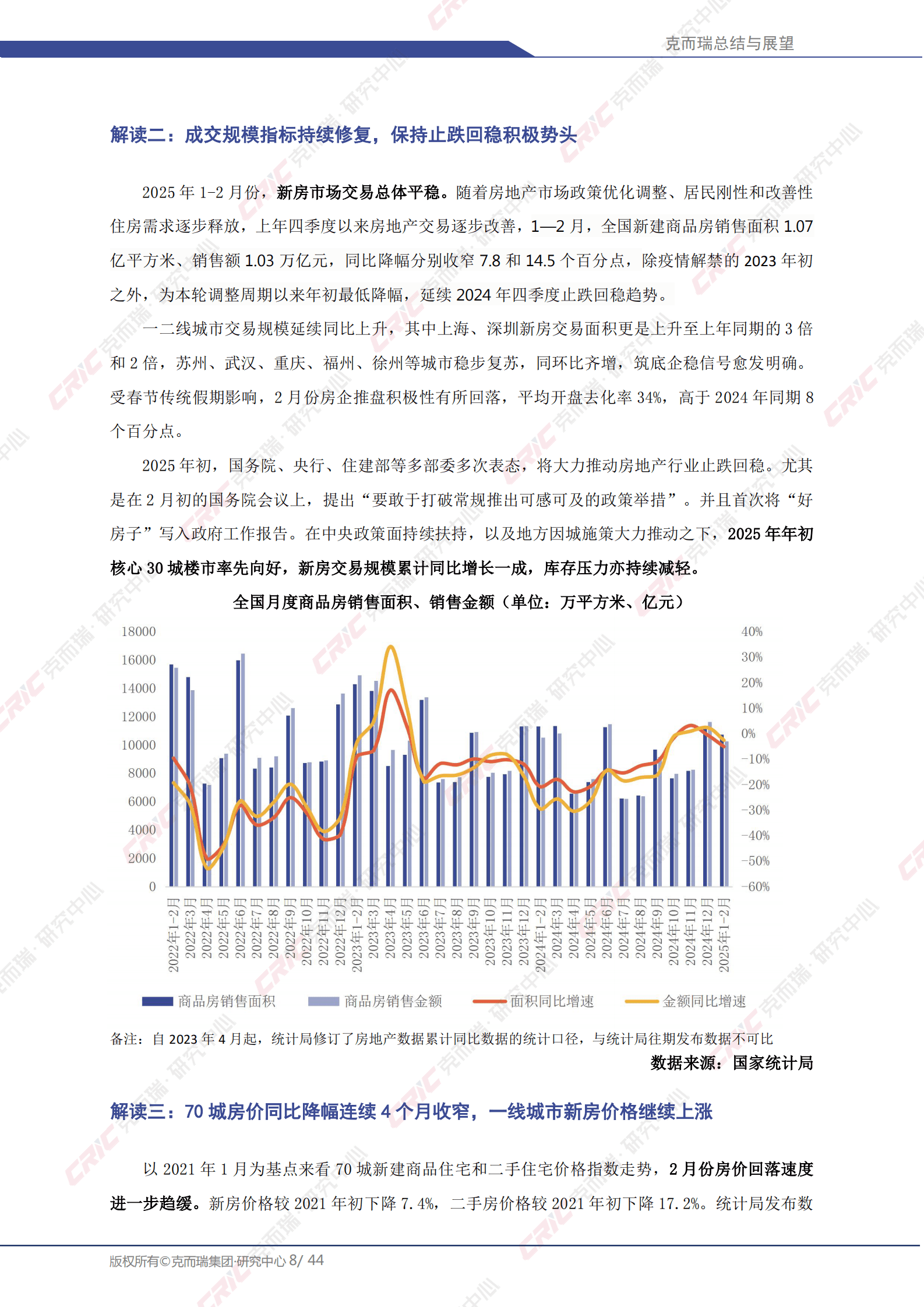 克而瑞：2025年中国房地产总结与展望：2025年一季度 第8页