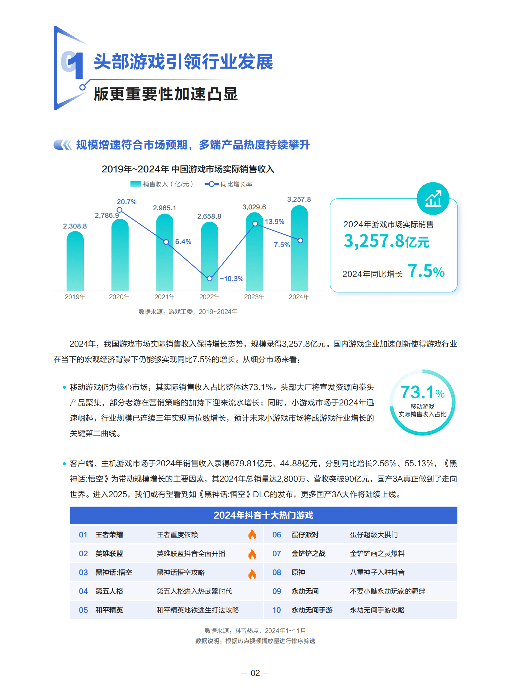 巨量引擎：2025年游戏行业抖音经营白皮书 第7页