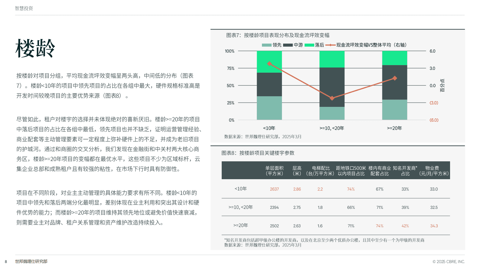 世邦魏理仕:2025年疾风知劲草:北京办公资产价值的分化与重构专题报告 | 先导研报