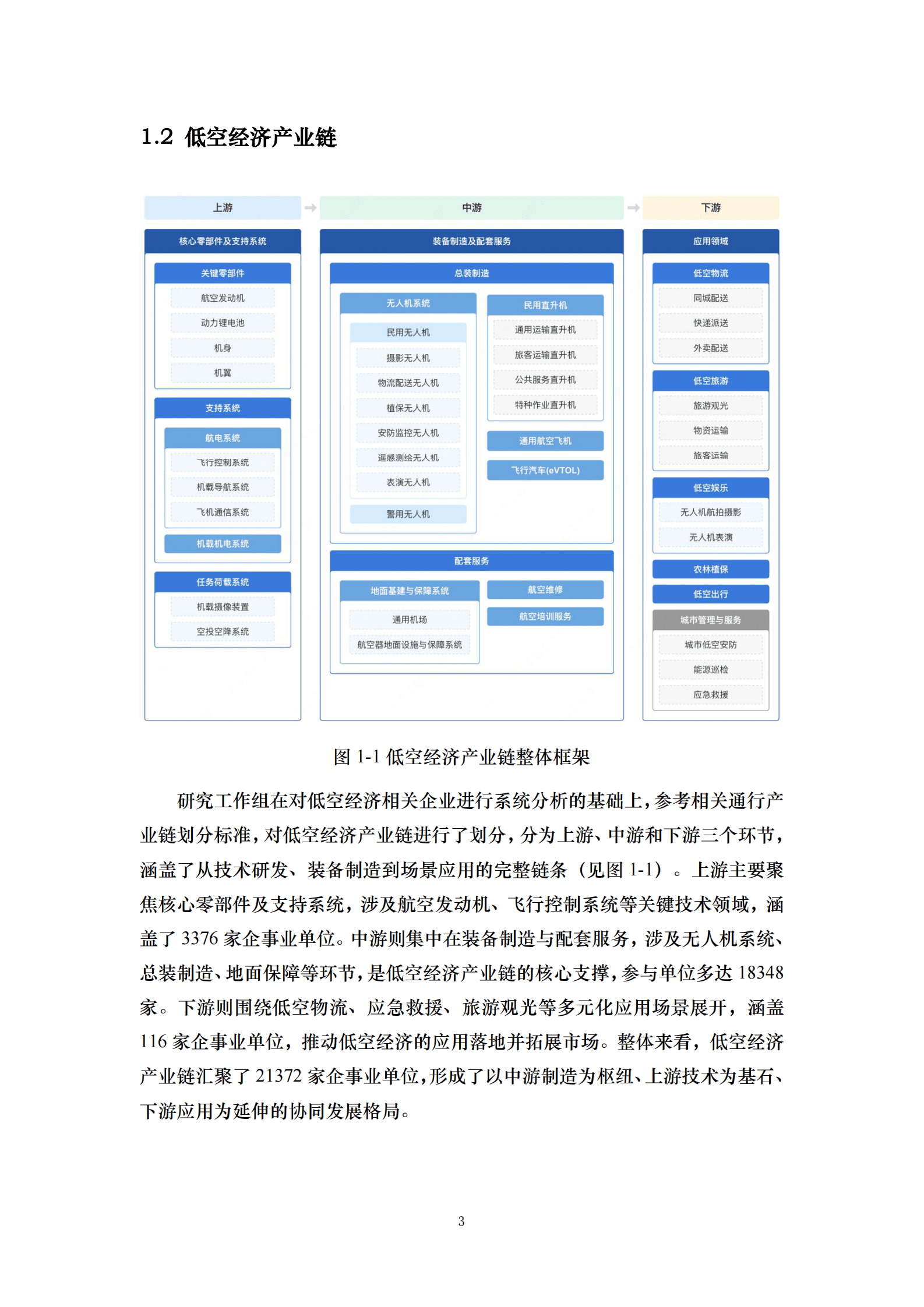中国人民大学课题组：2025中国低空经济城市发展指数报告 第8页
